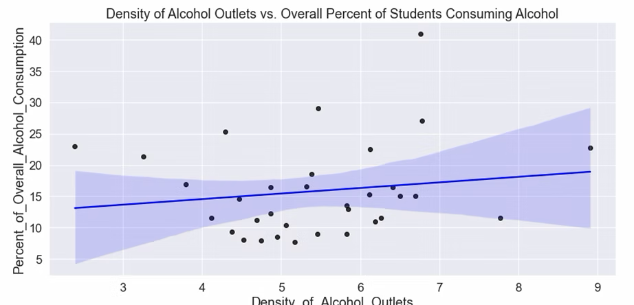 Alcohol Outlets Study
