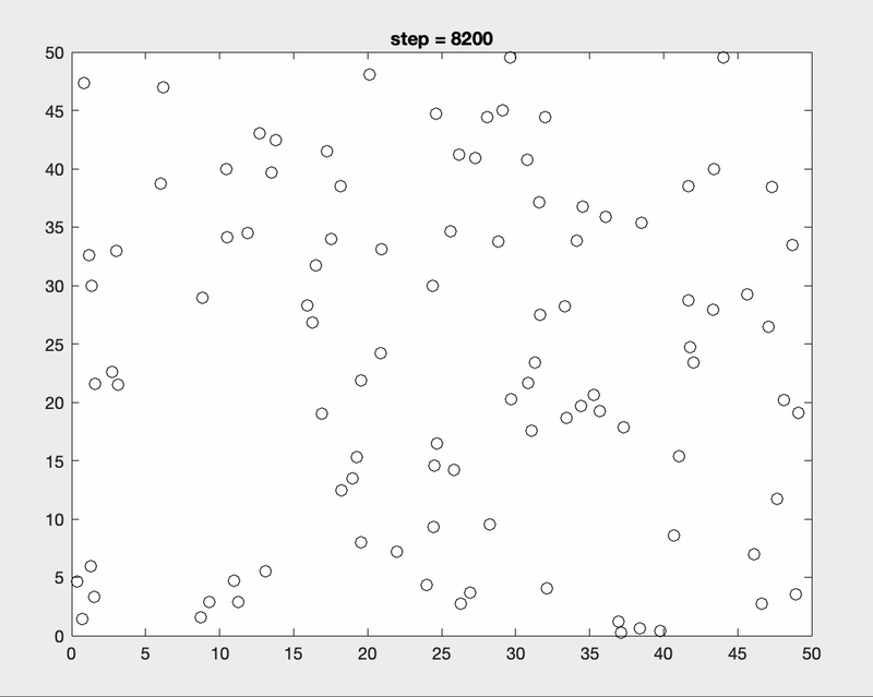 Molecular Simulations